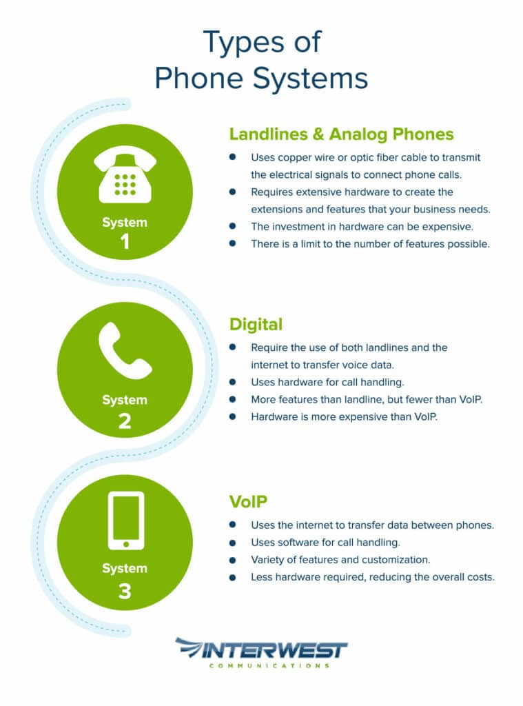 Types of Phone Systems