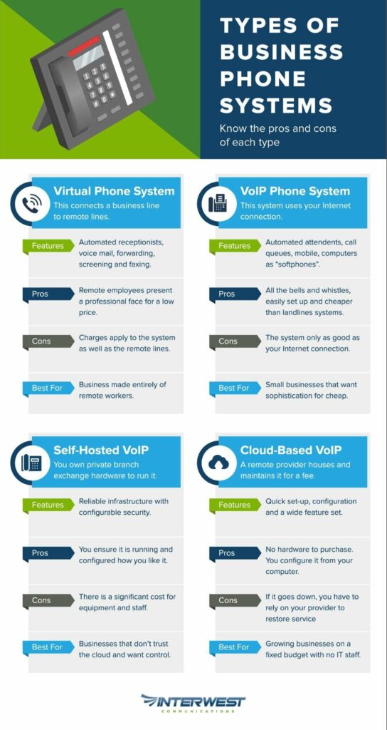 Types of Business Phone Systems
