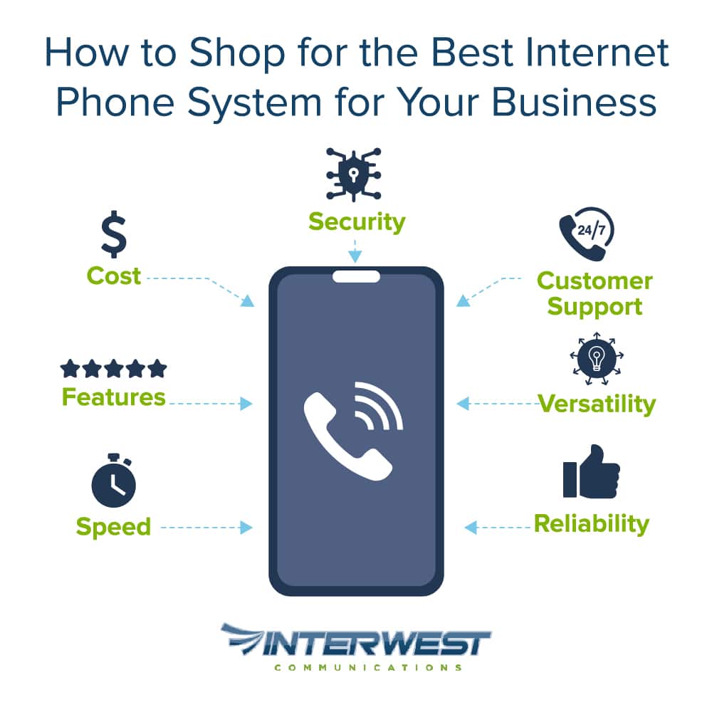 Best Internet Phone System