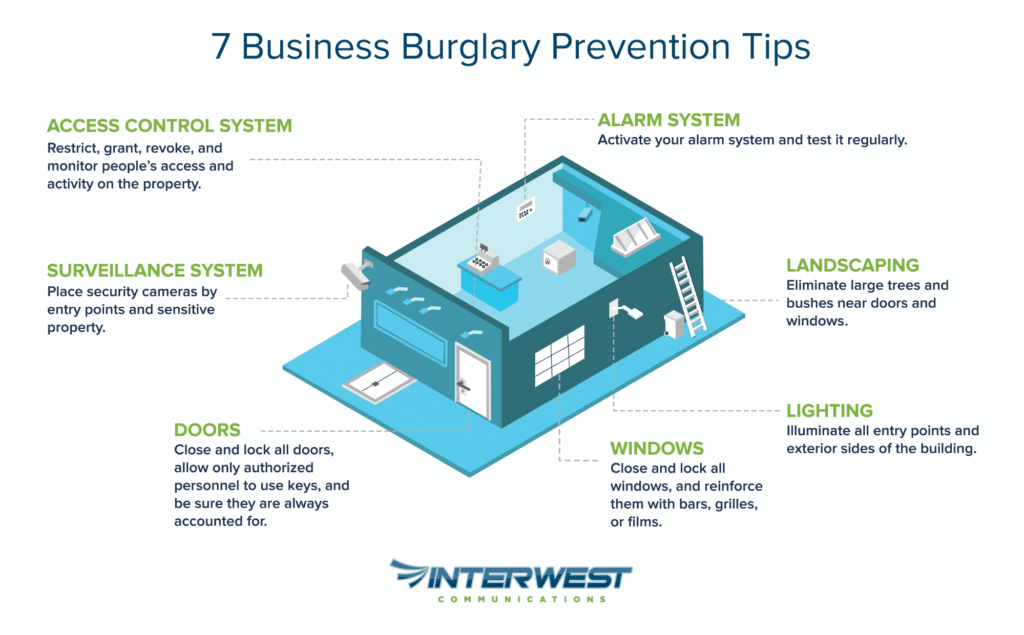 7 business burglary prevention tips